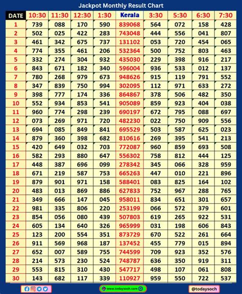 kl jackpot guessing number 777|Kerala Lottery Guessing .